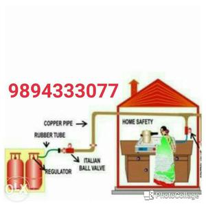 Gas pipe line in install house and hotels