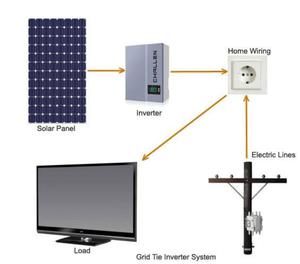 2 K V inverter solar system with subsidy rate