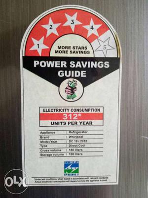 White, Black, And Red Power Savings Guide