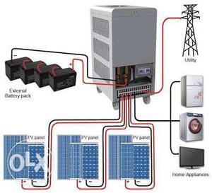 100 watt solar panel 40 ah battery 500watt