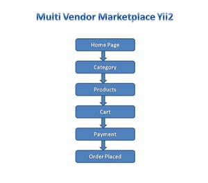 B2b Open Source Multi Vendor Ecommerce Marketplace Script