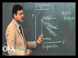 Physics,chem,math/bio full video lecture for JEE/NEET