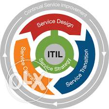 ITIL intermediate books soft copies - All papers