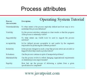 OS Attributes of a Process in Tutorial - javatpoint Noida