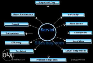 Features of Servlet