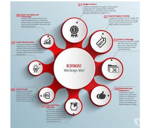 10 Benefits Of Responsive Web Design New Delhi