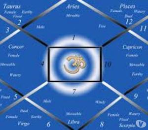 Astrology numerlogy name change remedies for planets Prakasm