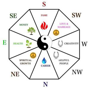 Feng Shui Astrology Services in Delhi - Mahashay Enterprises