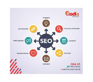 digital marketing services in hyderabad