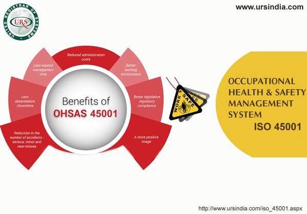 why is use ISO  Certification in organization