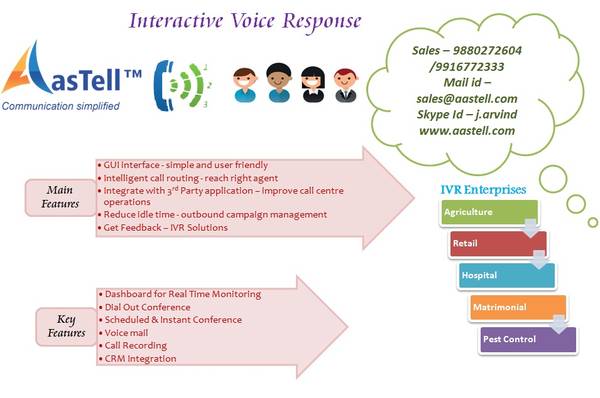 "Navigate your caller" using Super IVR!!