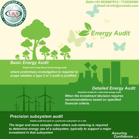 Welcome to URS is leading Energy Audit Company in India