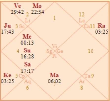 Need vedic astrology calculations- KP system