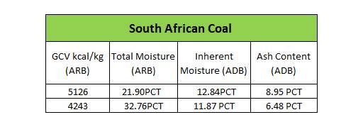 VRIPL – South African Coal Suppliers to India, Nepal &