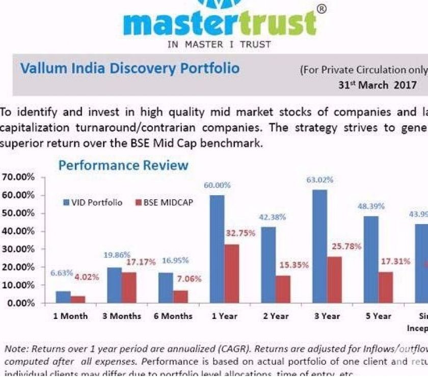 Stock market investing flat brokerage Rs 10 Per order Noida