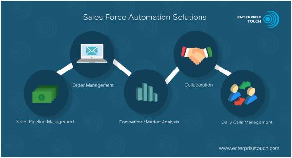 Sales Force Automation Solutions