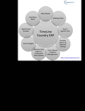 TimeLine Foundry ERP
