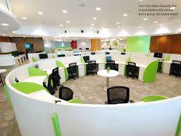  sq.ft Exclusive office space for rent at koramangala