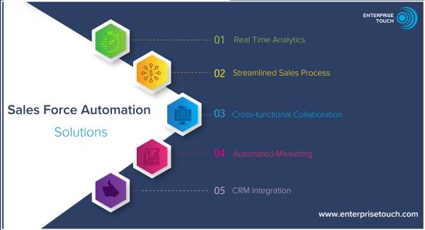 Sales Force Automation Solutions