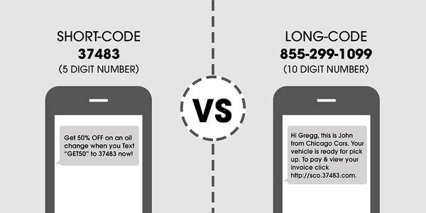 Short Code and Long Code SMS