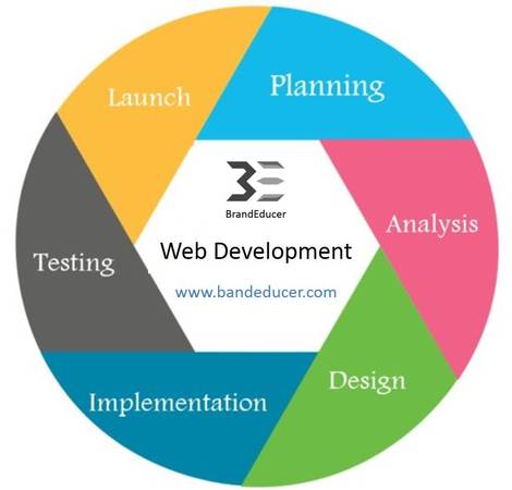 Website development companies in delhi