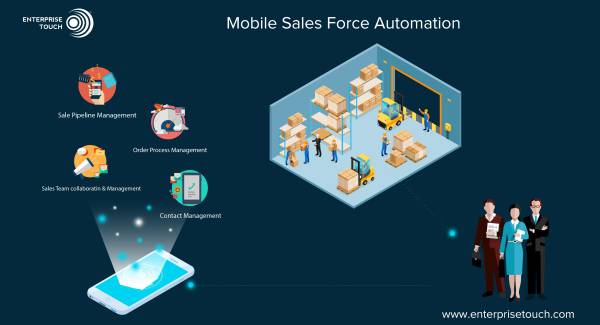 Mobile Sales Force Automation