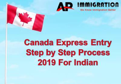 Canada Express Entry Process from India 