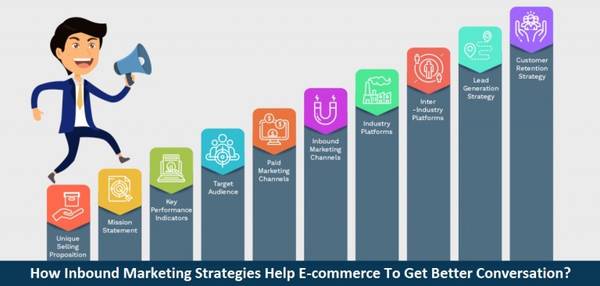 How inbound marketing strategies help e-commerce for