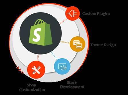 Get Shopify App Integration Services