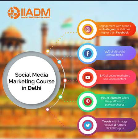 social media marketing courses in delhi