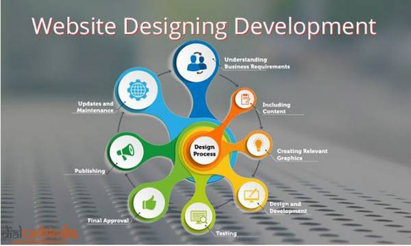 SEO Strategy with the Help of Best Website Designers