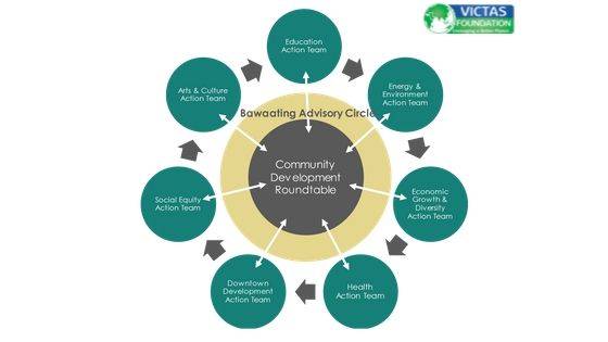 Everything you need to know about community development