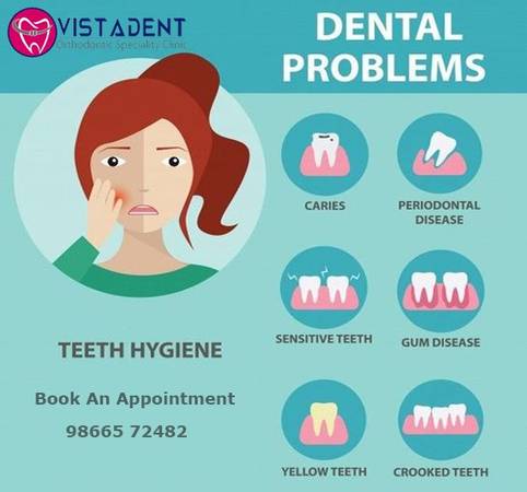 orthodontist | Braces Specialist in Hyderabad | best dental
