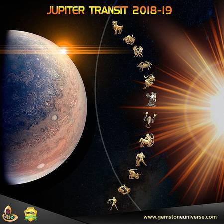 Jupiter Transit  | Jupiter Transit  to 