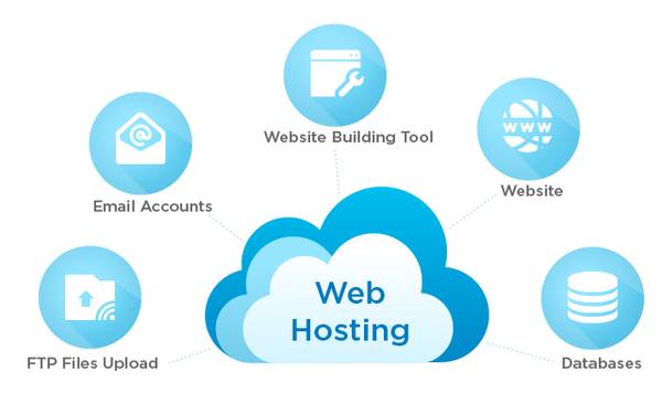 Get Different Web Hosting Packages
