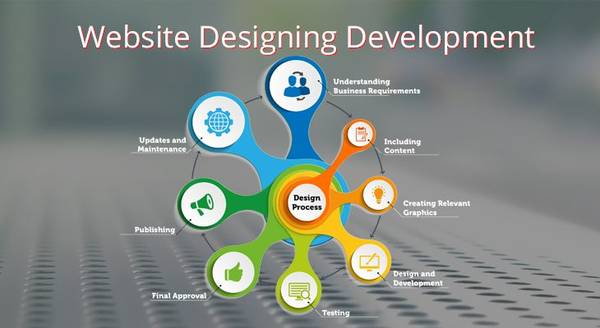 Website Designing Company In Bilaspur