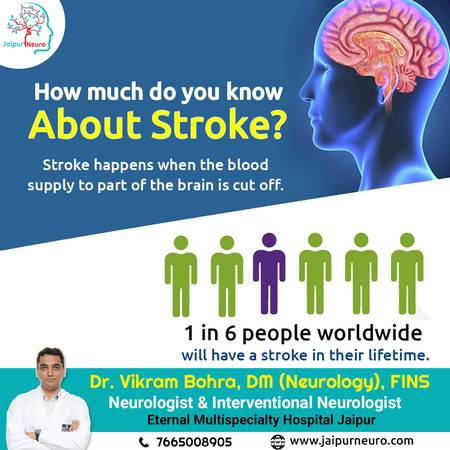 How much do you know about stroke?