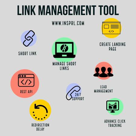 Customize and track your links - SPRL