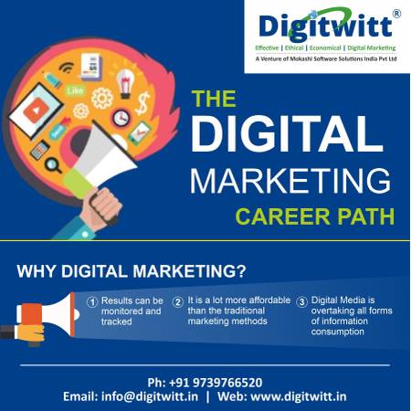 Best Digital Marketing Company in Bangalore | 100%
