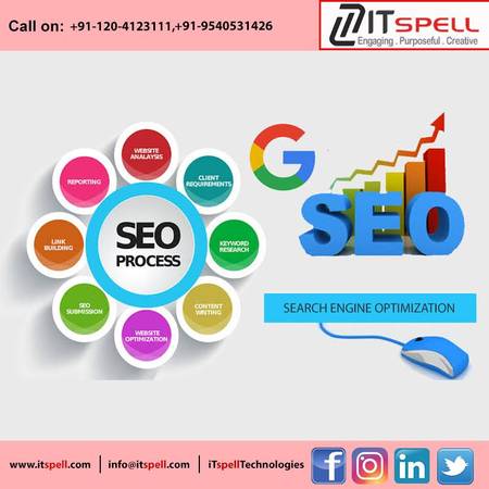 SEO Services in Gurgaon