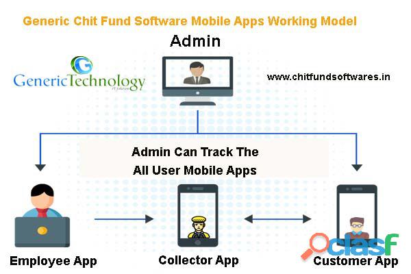 Generic Chit Fund Software Android Mobile Application