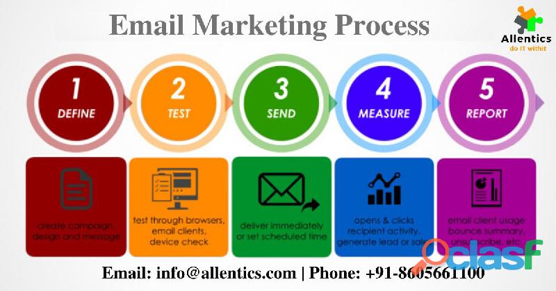 Email Marketing Companies | Email Marketing Agency