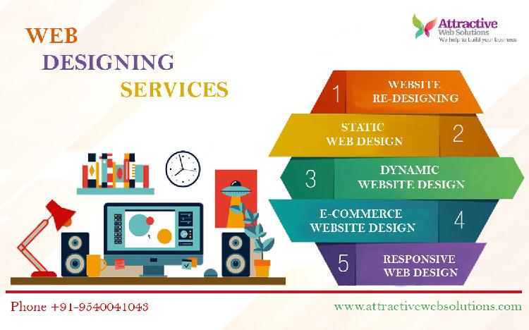 Website designing company in Ghaziabad Delhi