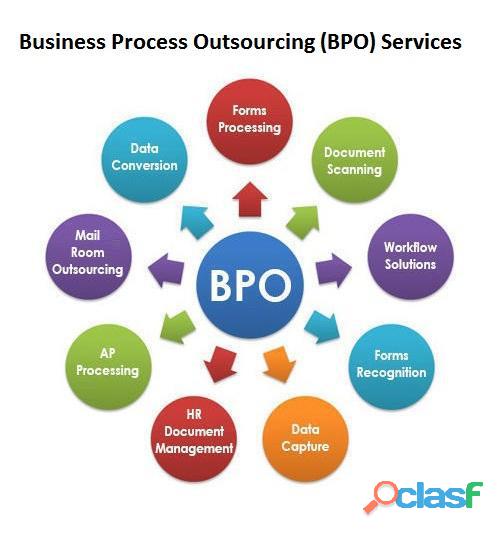 Get Multi Process BPO Services Fivesdigital