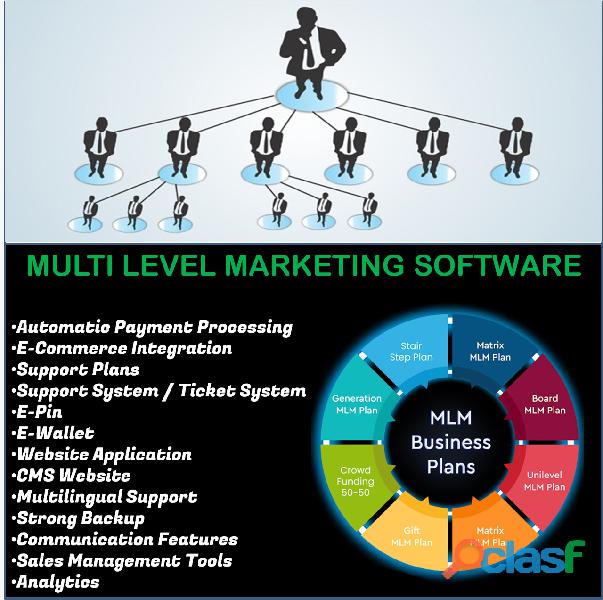 Creato Software A Leading Software Company in Jaipur