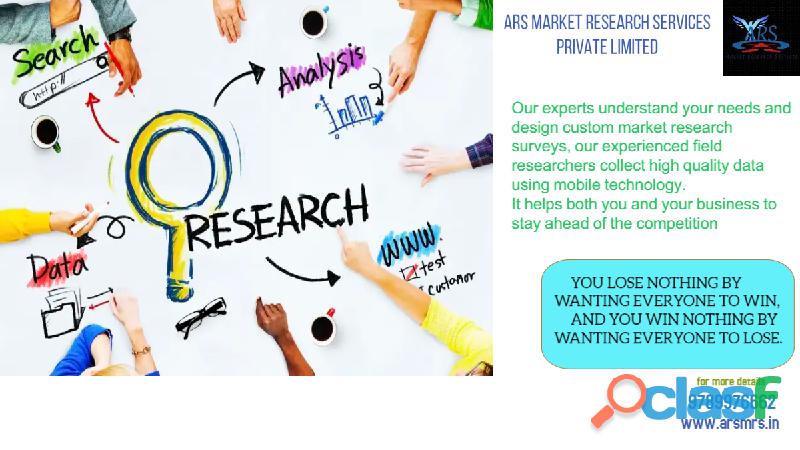 Market Research Companies India