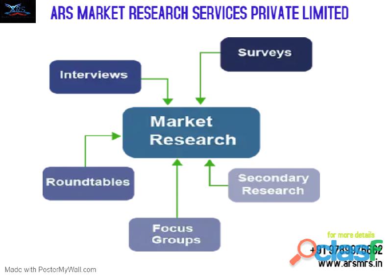 ARS Marketing Research Companies