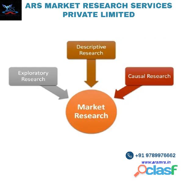 ARS Marketing Strategy Research