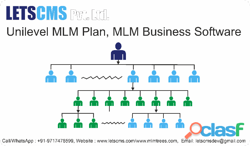 Unilevel MLM Software for Unilevel System Network Marketing