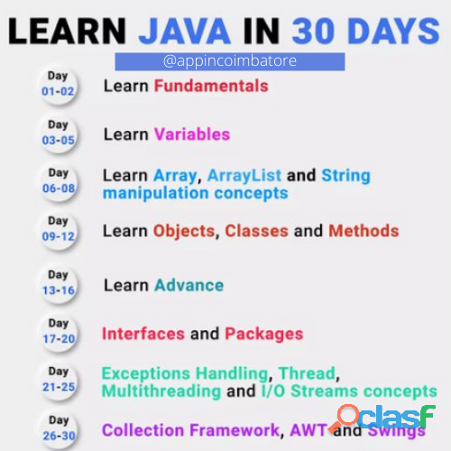 java training With placement in coimbatore